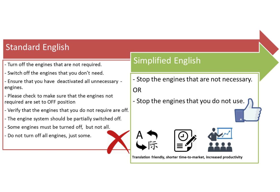 ASD-STE100 Simplified Technical English workshop for all industries, 27 – 29 September 2017 in Ankara, Turkey