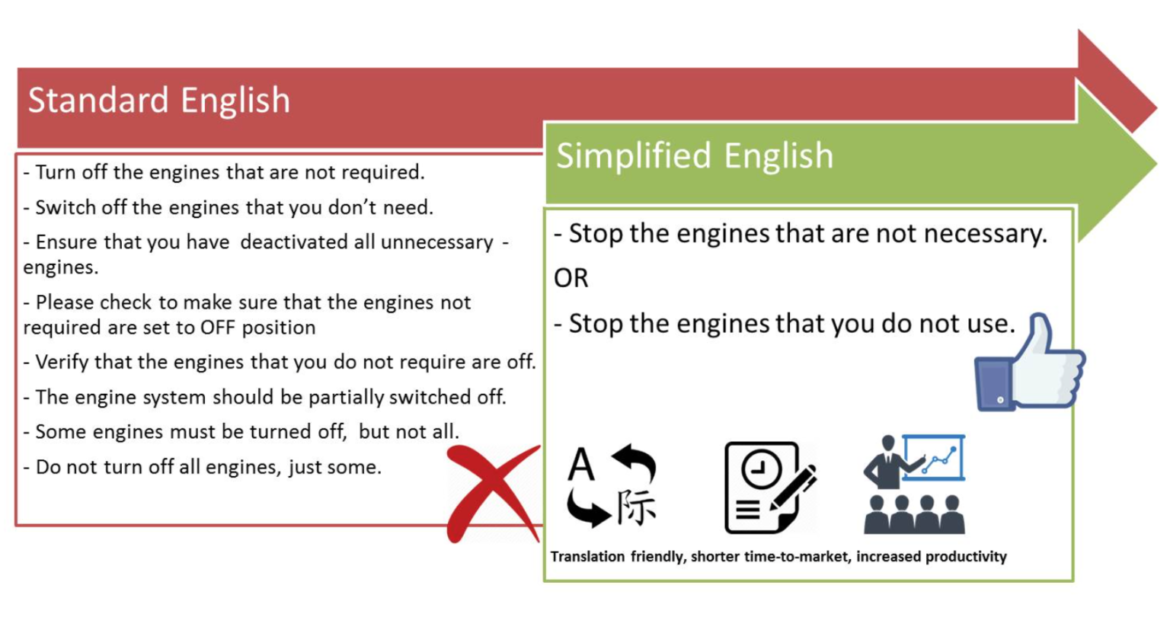 ASD-STE100 Simplified Technical English workshop for all industries, 7 – 8 June 2018 in Istanbul, Turkey