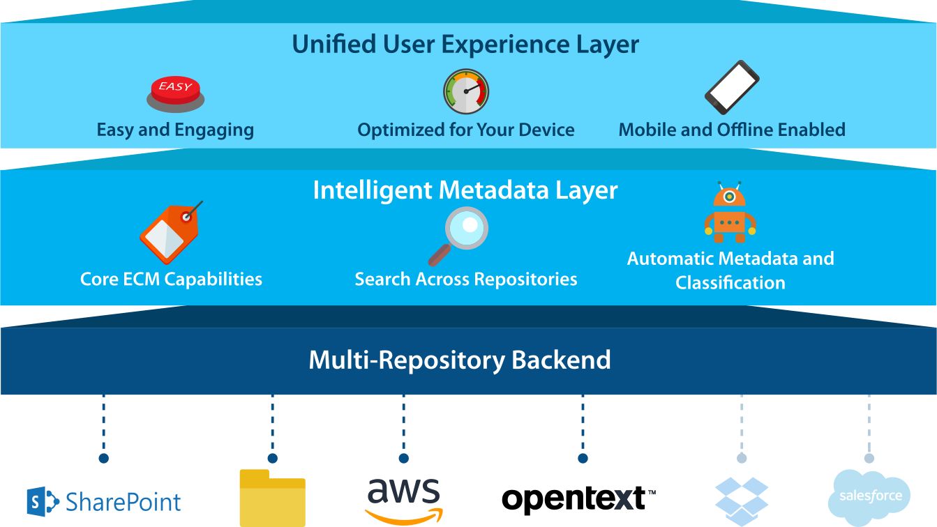 Intelligent Information Management | M-files Enterprise Content Management